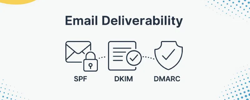 SPF-DKIM-DMARC
