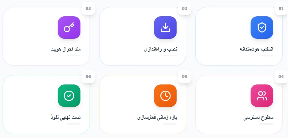احراز هویت در وردپرس با افزونه