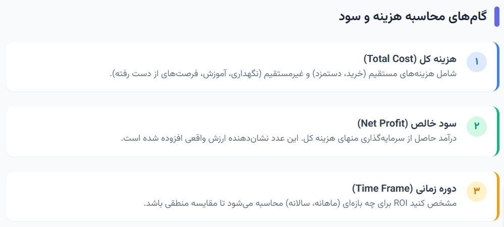 هزینه و سود کمپین