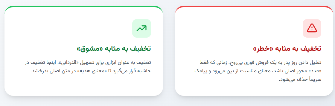 اصول تخفیف روز پدر