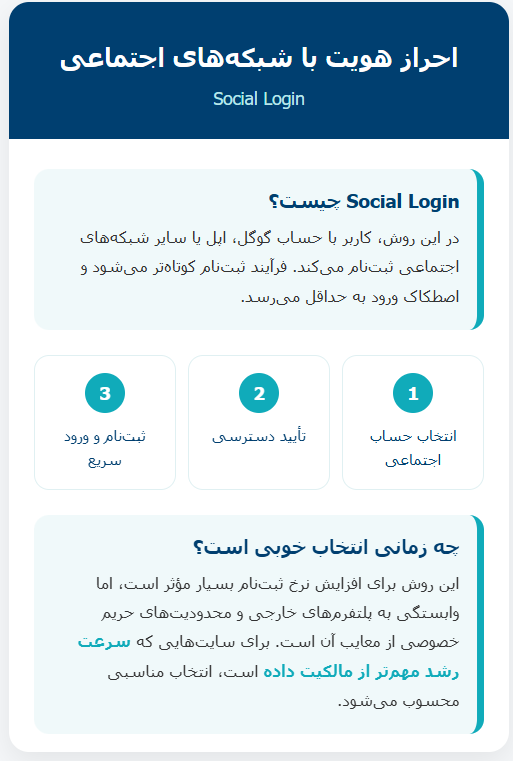 احراز هویت با شبکههای اجتماعی